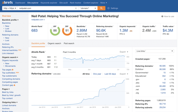 ahrefs offre un tableau de bord