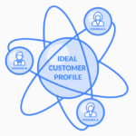 construire son Ideal Customer Profile ICP