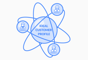 construire son Ideal Customer Profile ICP