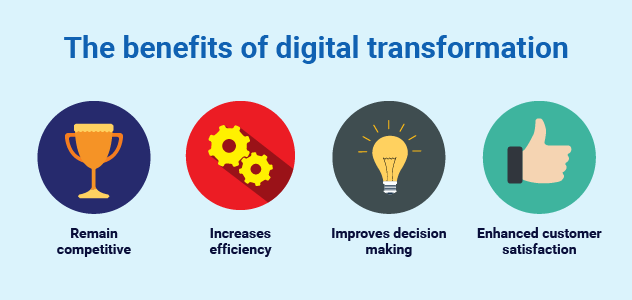 Pourquoi la transformation digitale est-elle importante