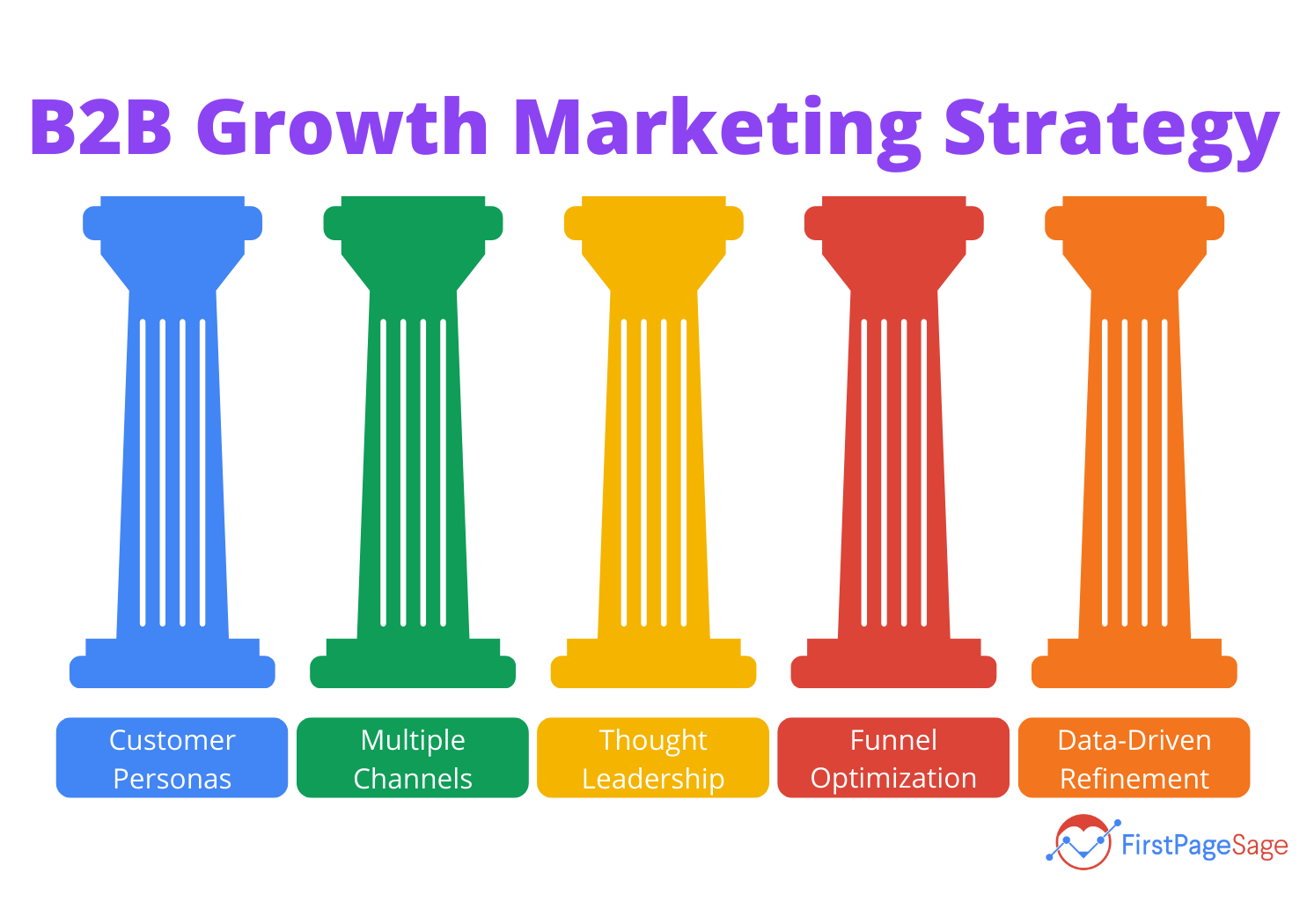 b2b growth marketing strategy 2