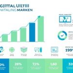 Graphique montrant la croissance du marketing digital et l'importance d'une agence marketing en ligne Graphique montrant la croissance du marketing digital et l'importance d'une agence marketing en ligne