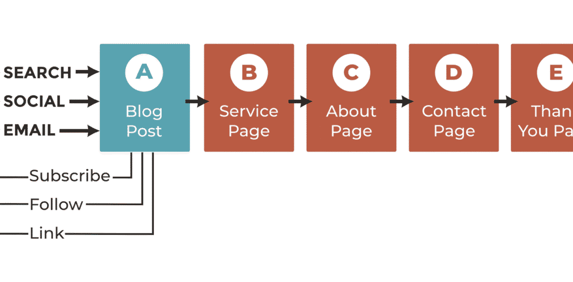 blog service about page