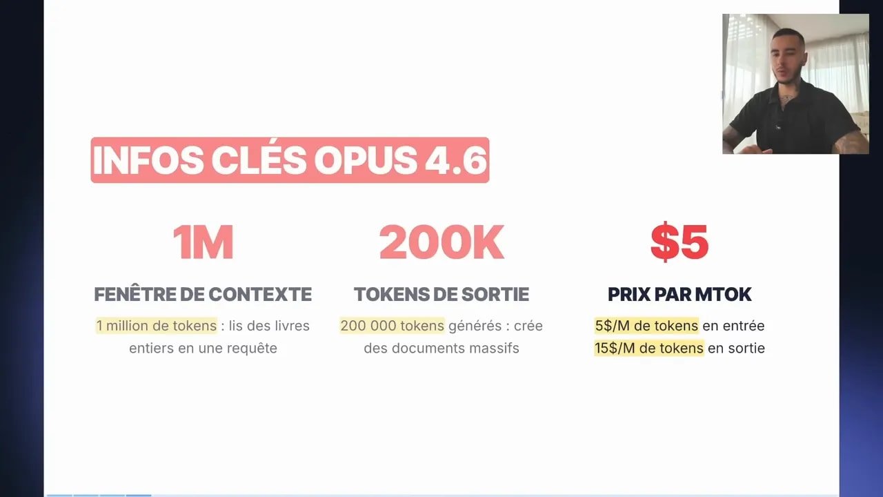 Diapositive claire indiquant 1 million de tokens de contexte, 200 000 tokens de sortie et le prix par M tokens