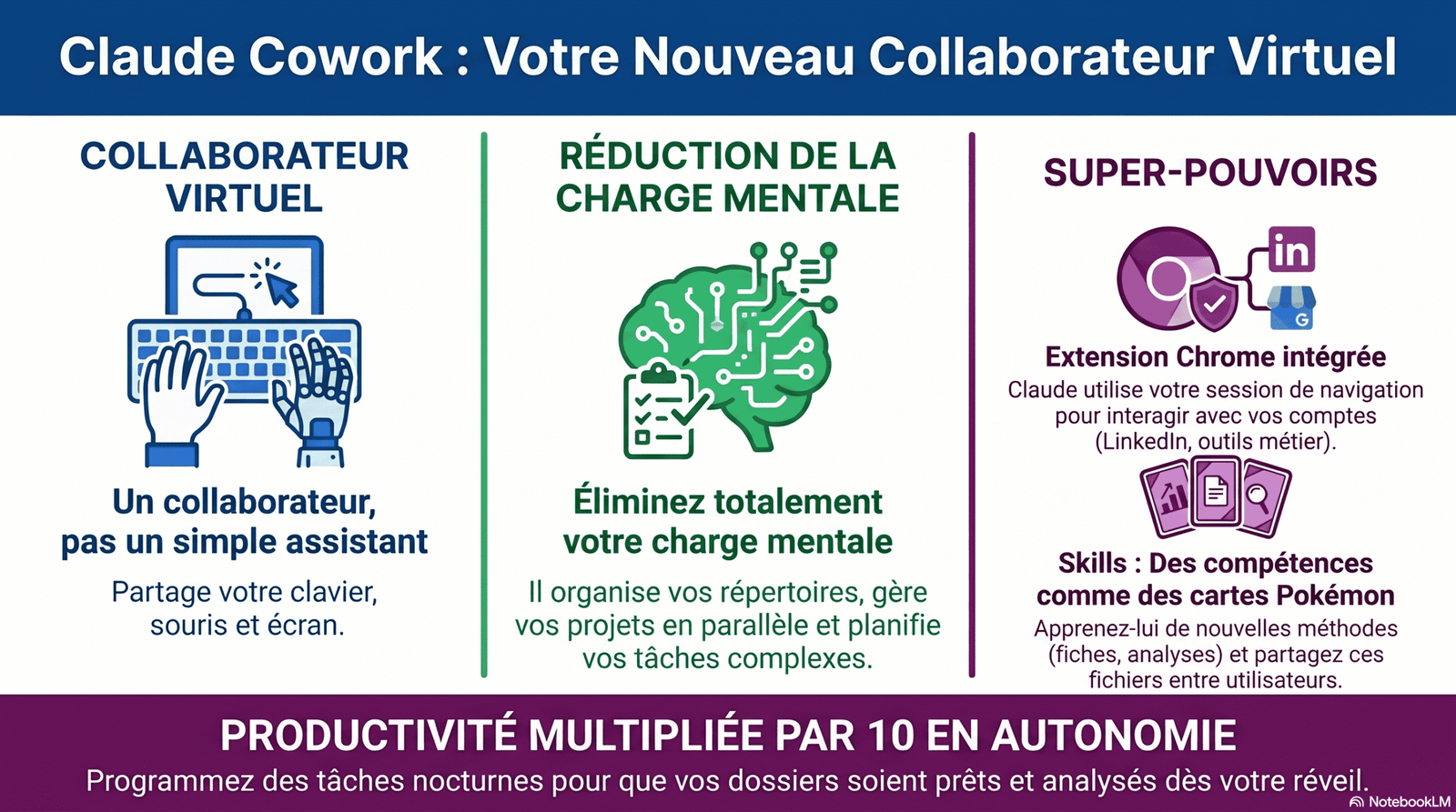 claude cowork infographie du guide du collaborateur virtuel intelligent (1)