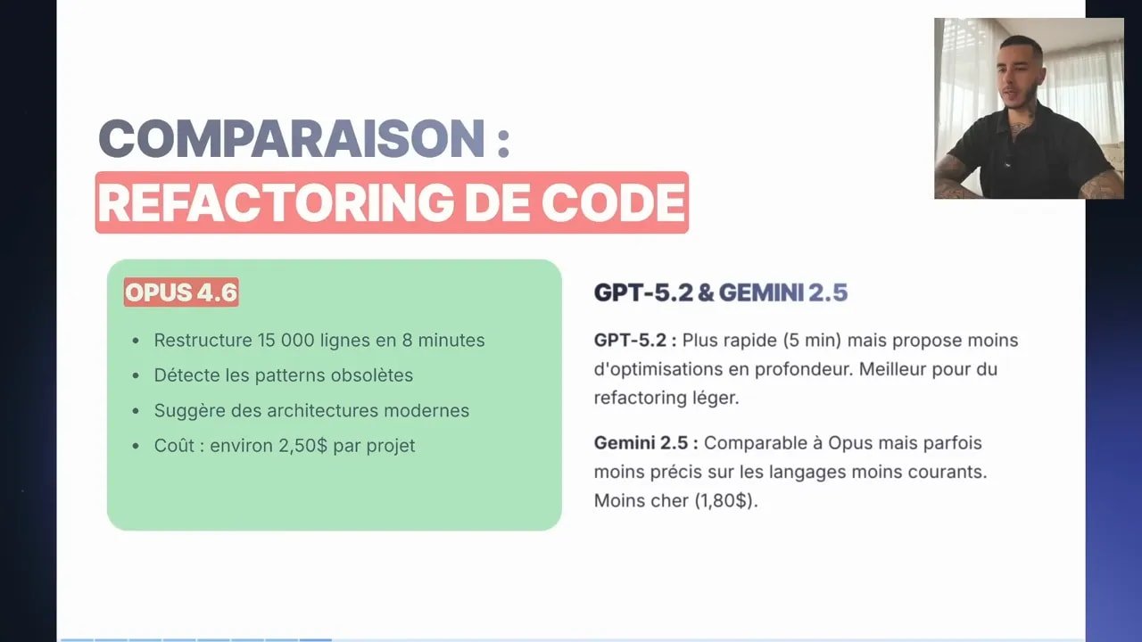 diapositive comparaison opus 4.6 vs gpt-5.2 gemini 2.5 refactoring