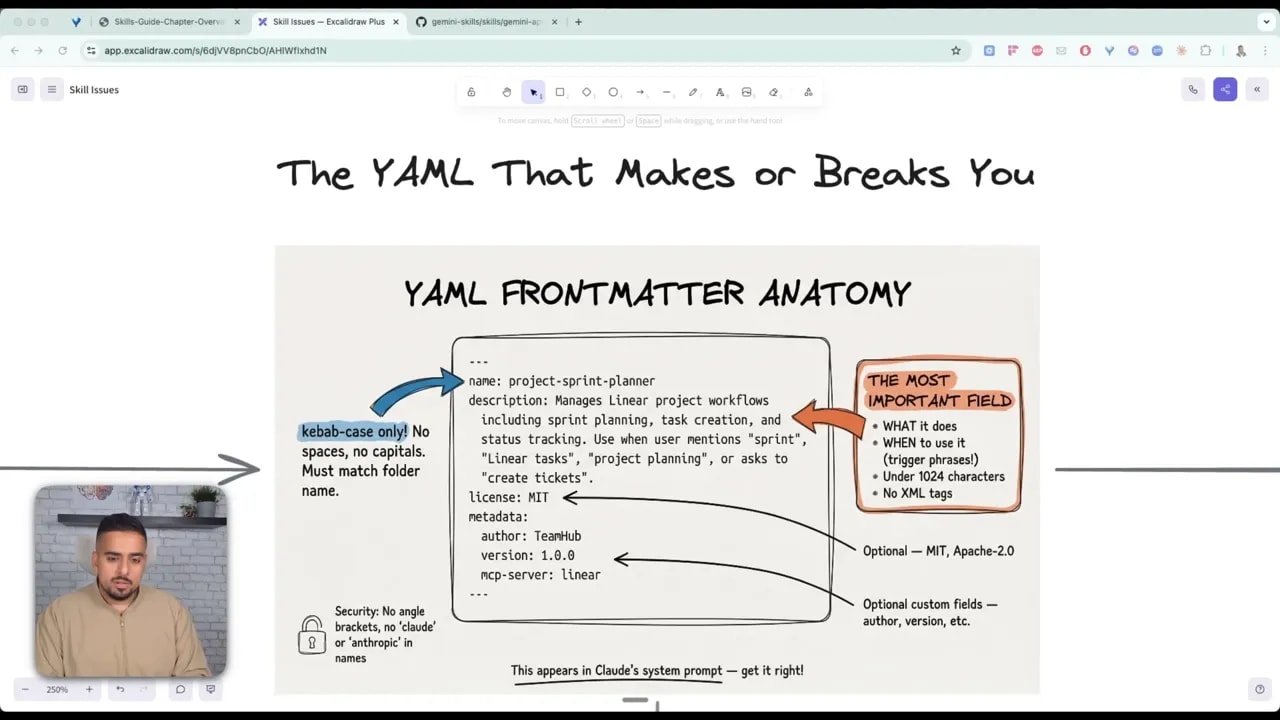Guide pratique des Skills Claude: concevoir, tester et déployer des compétences efficaces 3 Diapositive 'YAML FRONTMATTER ANATOMY' montrant un exemple de front matter (name, description, license, metadata) avec flèches explicatives ; texte lisible et vignette du présentateur discrète.
