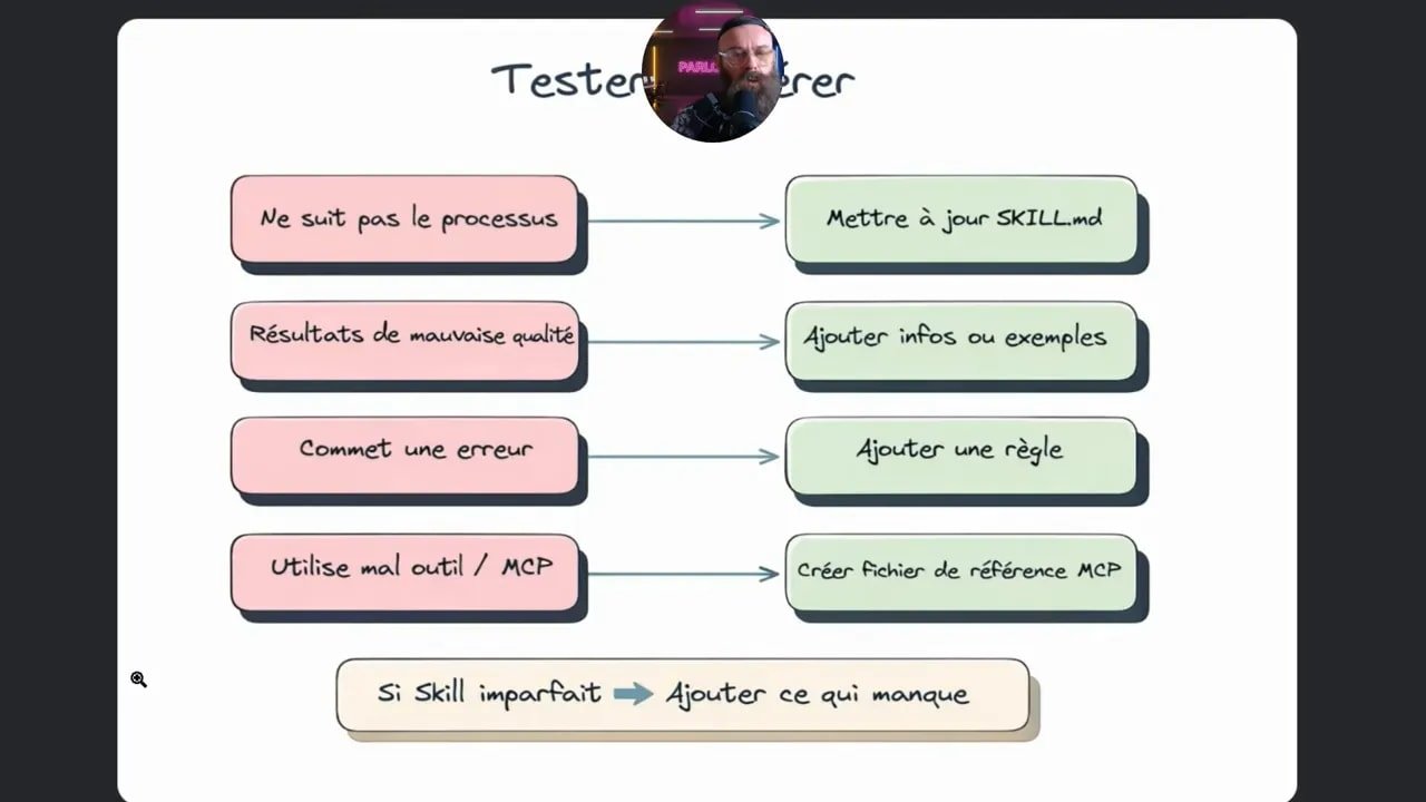 Claude Skills : automatisez vos tâches et transformez vos compétences en actifs 11 Diapositive claire 'Tester / Améliorer' listant problèmes courants et corrections (mettre à jour SKILL.md, ajouter exemples, ajouter règles, créer fichier de référence MCP) avec note finale 'Si Skill imparfait → Ajouter ce qui manque'.