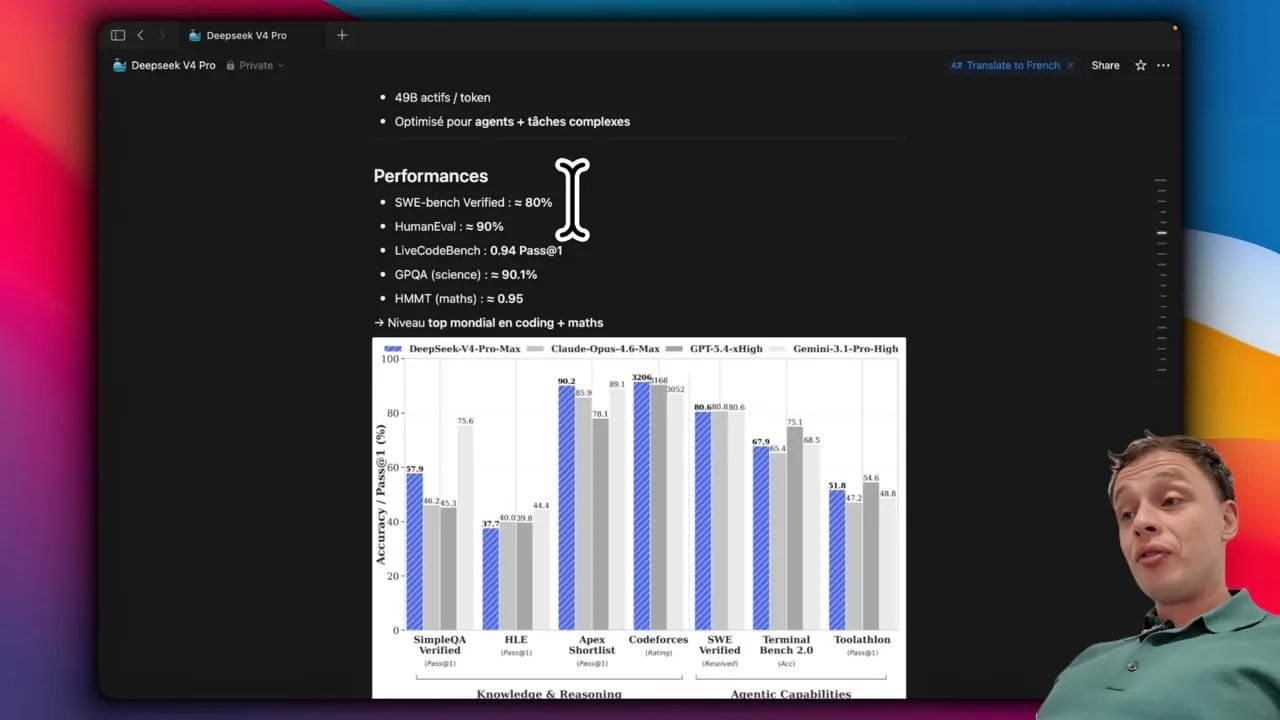 Deepseek V4 Pro : graphique comparatif des performances sur plusieurs tâches